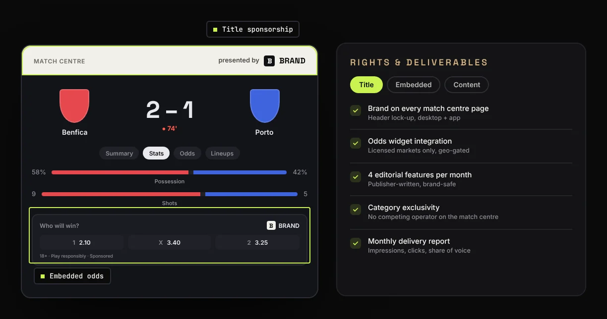 Demo match-centre sponsorship and odds-unit placements with neutral brand creative
